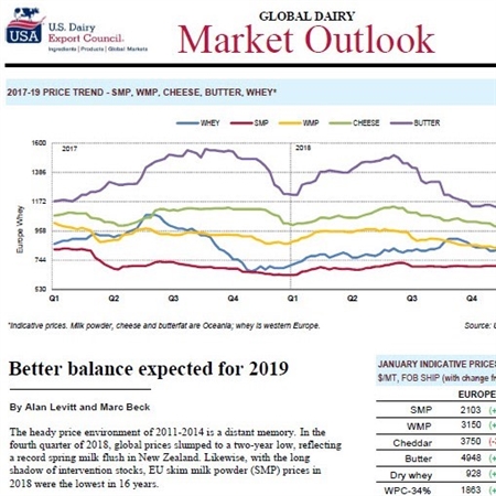 Global Market Outlook